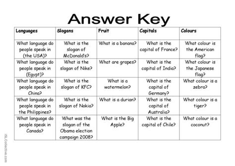 Quiz Game: Jeopardy (2): English ESL worksheets pdf & doc