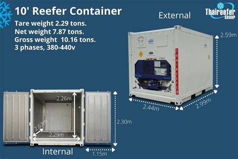 Refrigerated Container or Reefer Container : ThaiReefer Group