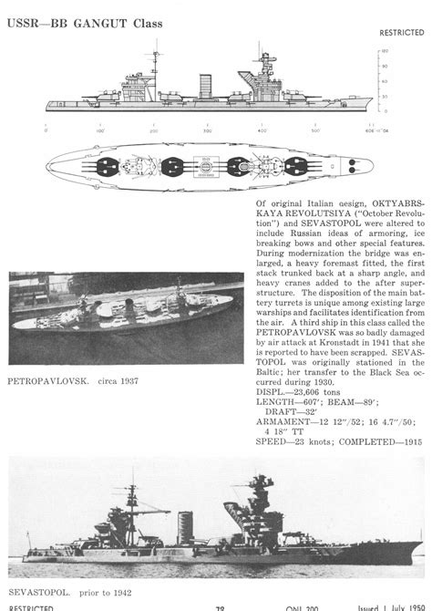 Russian Red Navy Gangut class Battleships