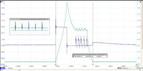 Injector Waveform - High Speed with Current Control