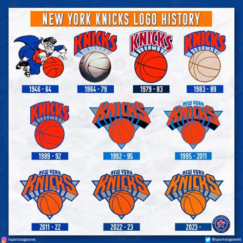 New York Knicks Alter Colours for 2023-24 Season – SportsLogos.Net News