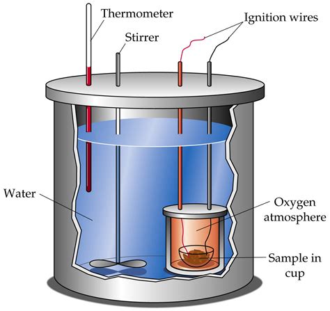 Titan Chemistry: Tues., May 31, 2011