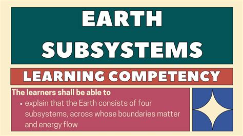 Earth's Systems And Their Interactions - YouTube