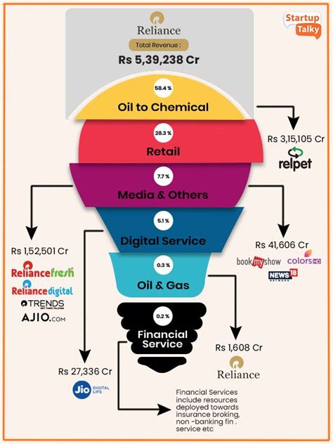 How Reliance Became India's Biggest Company [Reliance Industries Case ...