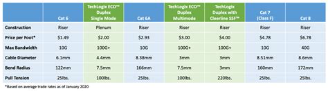 Fiber vs. Cat 7 / 8 | NSI-LYNN Electronics, LLC