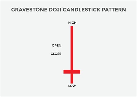 Doji candlestick pattern. Candlestick chart Pattern For Traders. Powerful doji Candlestick chart ...