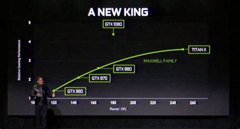 NVIDIA Reveals New GPU, GeForce GTX 1080 is Faster than the Titan X