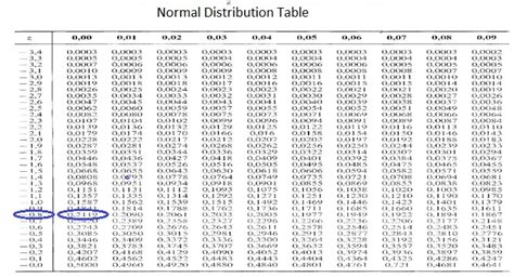 [Solved] Let Z be a standard normal random variable. Calculate the ...