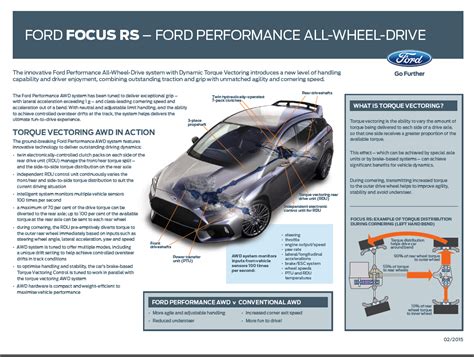 Focus RS Torque Vectoring information