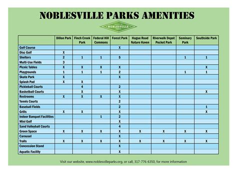 Facilities | Noblesville Parks and Rec, IN