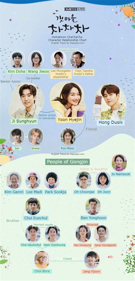 K-Drama Hometown Cha Ch aCha Cast & Synopsis on KEPOPER.COM