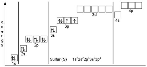 Orbital Box Diagram For Sulfur - Wiring Diagram Pictures