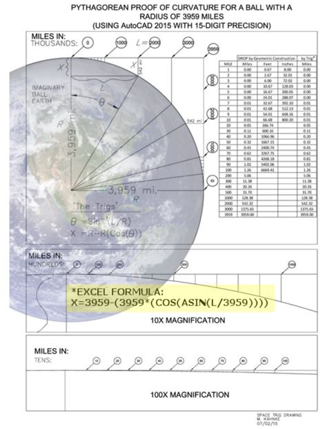 Curvature Tests – Flat Earth Answers