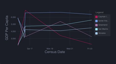 ngx-charts – Angular Awesome