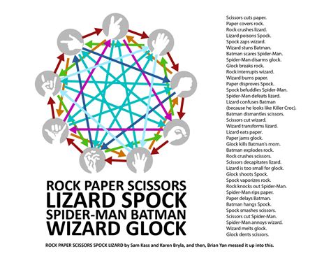 Winning at Rock-Paper-Scissors... Lizard-Spock! - NaturPhilosophie