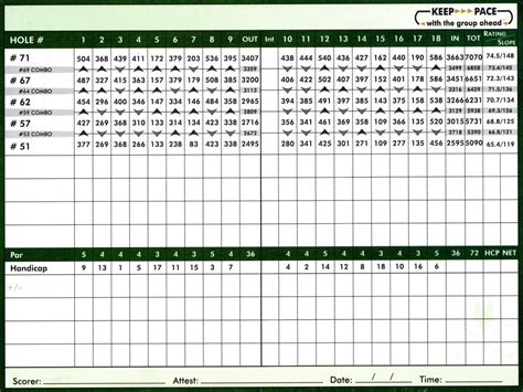 The-Fox-Club-Scorecard