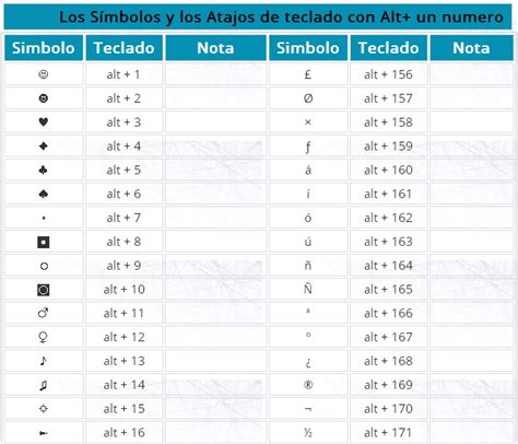 Atajos de teclado con código Alt -símbolos- ASCII ~ Cambio-Cambie-Blogger