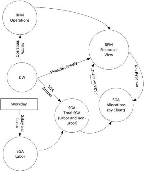 Another Successful BPM Solution – Prologika