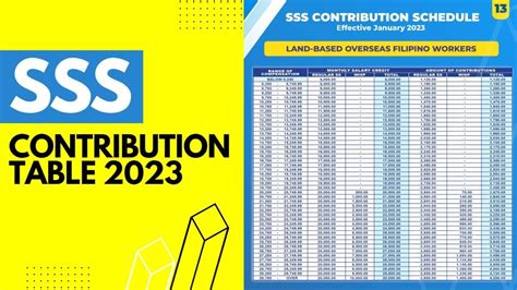 2023 SSS Contribution Table and Schedule of Payments - YouTube