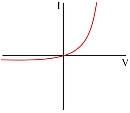 IV Graph - Key Stage Wiki