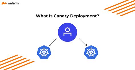 What Is Canary Deployment? 📙 Meaning, Strategy.