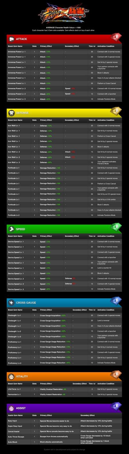 Tekken 1 moves list - systemkum