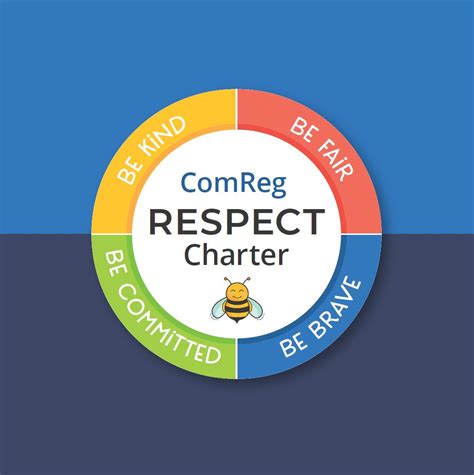 Wellbeing and Respect Charter | Commission for Communications Regulation