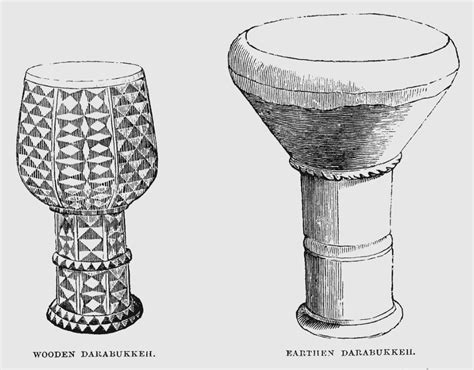 Goblet drum | Wiki | Everipedia