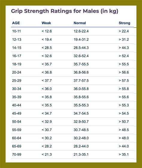 2) GRIP STRENGTH — AGE-REGRESSION.COM