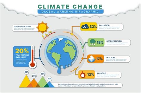 Premium Vector | Paper style climate change infographic template