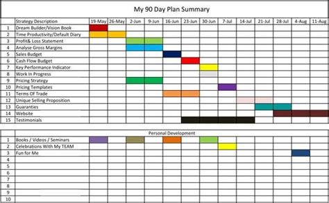 90 Day Plan Template Excel New Download 30 60 90 Day Plan Printable ...