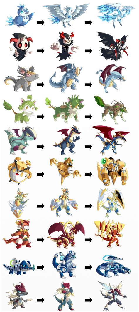 Neo Monsters design and evolutions | Neo monsters, Dark pokémon, Mega evolution pokemon