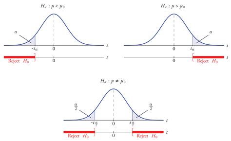 Small Sample Tests for a Population Mean