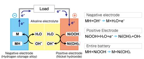 Nickel Metal Hydride Battery Nimh Battery Diagram - Flow Battery Wikipedia : 31 251 просмотр 31 ...