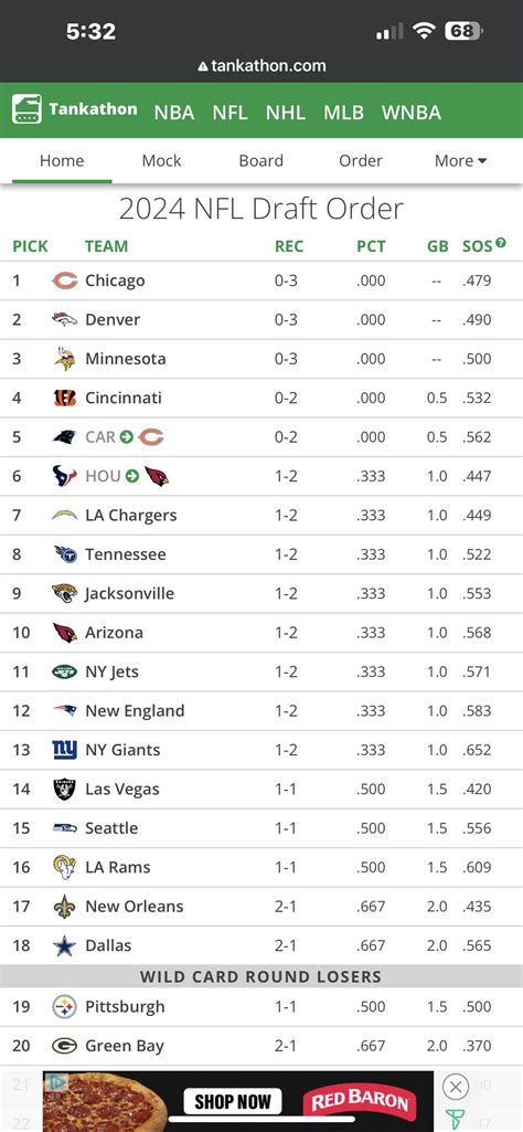 Updated Mock Draft 2024 Nfl Draft - Sile Yvonne