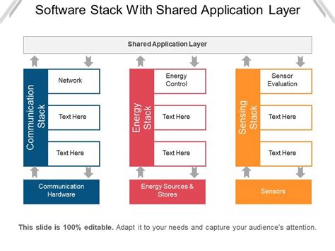 Software Stack With Shared Application Layer | PowerPoint Shapes ...