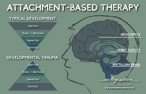 Counseling for Secure Attachment in New York — Modalities