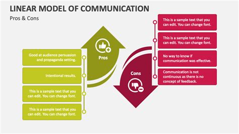 Linear Model of Communication PowerPoint and Google Slides Template ...