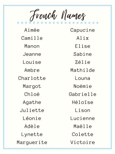 French Names in 2022 | Name inspiration, French names, Pretty names