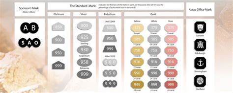 Identify Gold Stamps and Markings Australia (Fast & Easy)