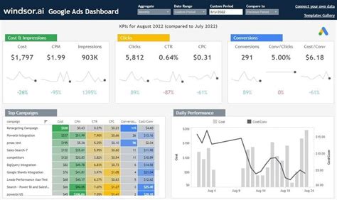 Free Tableau Templates