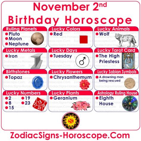 November 2 Zodiac (Scorpio) Horoscope Birthday Personality and Lucky Things