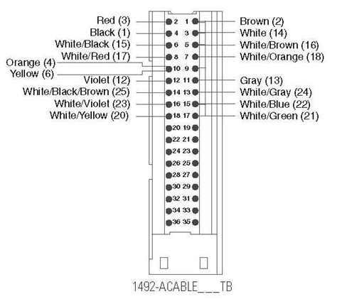 Understanding the 1756 TBCH Wiring Diagram