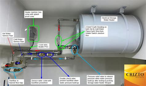 Installation of Electric Water Storage Heater - Crizto