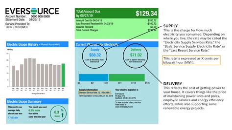 Why electricity prices are rising unevenly across New England | Community Choice Electricity