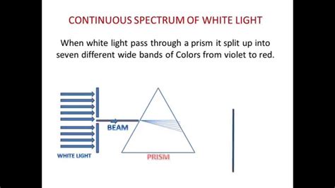 SPECTRUM OF WHITE LIGHT(EXPLANATION) - YouTube