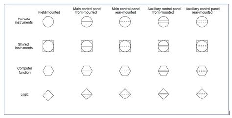 Instrumentation Symbol | THE INSTRUMENT GURU