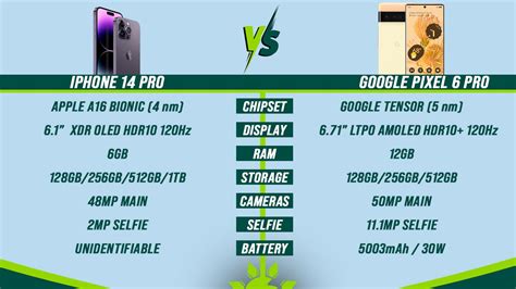 iPhone 14 Pro vs Google Pixel 6 Pro — Specs Comparison