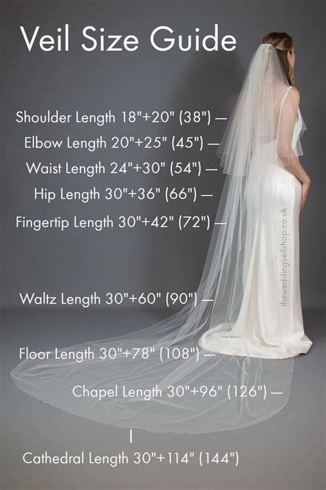 Veil Lengths | A Complete Guide To All 9 Traditional Lengths | Veil length, Chapel length veil ...