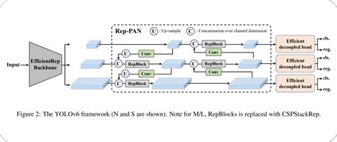 The History Of YOLO Object Detection Models From YOLOv1 To